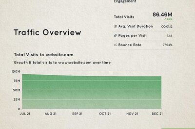 How to Measure Website Traffic