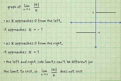 How to Determine When Limits Do Not Exist