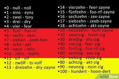 How to Write German Numbers