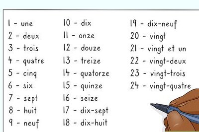 How to Tell Time in French
