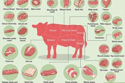 A Beef Cut Chart With Explanations & Cooking Tips