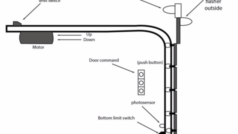How to Design and Run Simple Ladder Diagram of Industrial Garage Door Opener Using RSLogix 5000