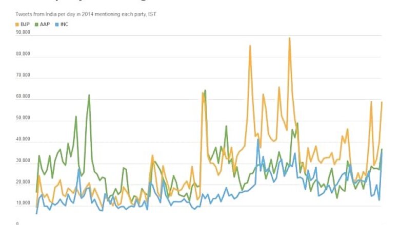 Lok Sabha Elections 2014: Who won Twitter battle and by what margin?