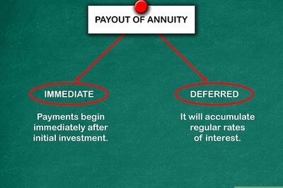 How to Calculate Annuity Payments