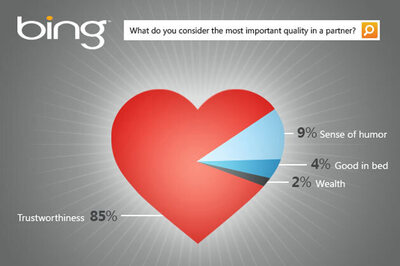 Microsoft wants you to break up with Google