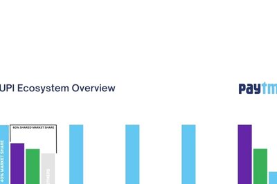 How Paytm became a leader in UPI by leveraging its QR pioneership