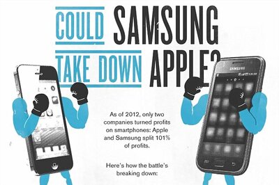 Infographic: Will Samsung take down Apple?
