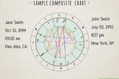 What Is a Composite Chart in Astrology?