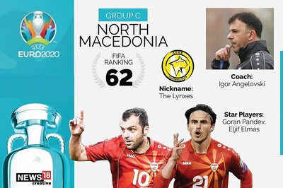 Euro 2020 Team Preview, North Macedonia: Full Squad, Complete Fixtures, Key Players to Watch Out for