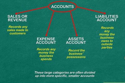 How to Do Accounting Transactions