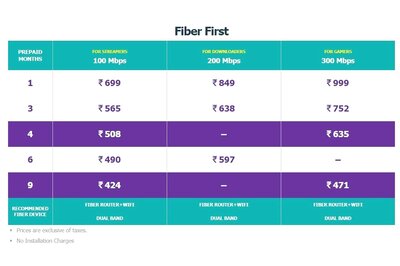 Excitel Removes Reeltime Plans, Fiber-Based Internet Plans Start at Rs 424 Per Month Effectively