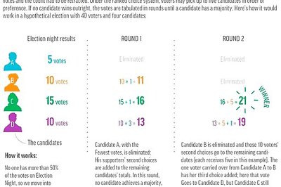 AP Explains: NYC Election Blunder Spurs Confusion