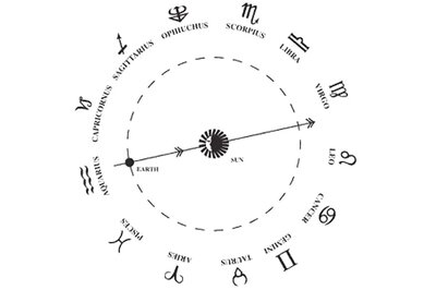 NASA Denies Changing 2000-Year-Old Zodiac Signs