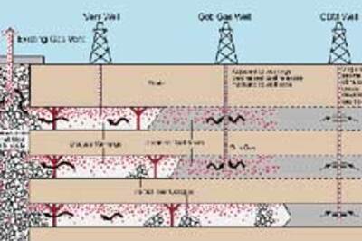 CBM contracts to fetch $1 bn for Govt