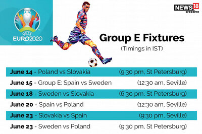 Euro 2020 Group E Preview: Spain Eye New Era Under Luis Enrique