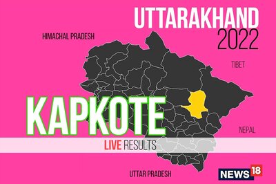 Kapkote Election Result 2022 LIVE Updates: Suresh Gariya of BJP Wins