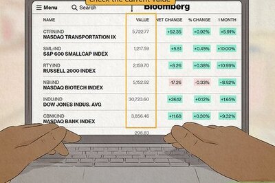 How to Read Stock Quotes