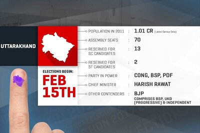 Uttarakhand Elections 2017: A Direct Fight Between Congress and BJP