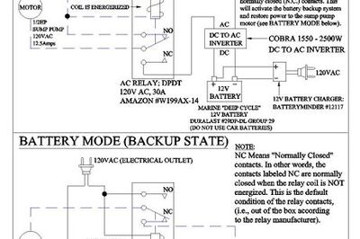 How to Design a Sump Pump Battery Backup System