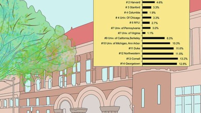 How to Choose a Law School