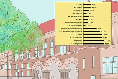 How to Choose a Law School