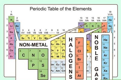 How to Study the Chemical and Physical Properties of Atoms in the Periodic Table